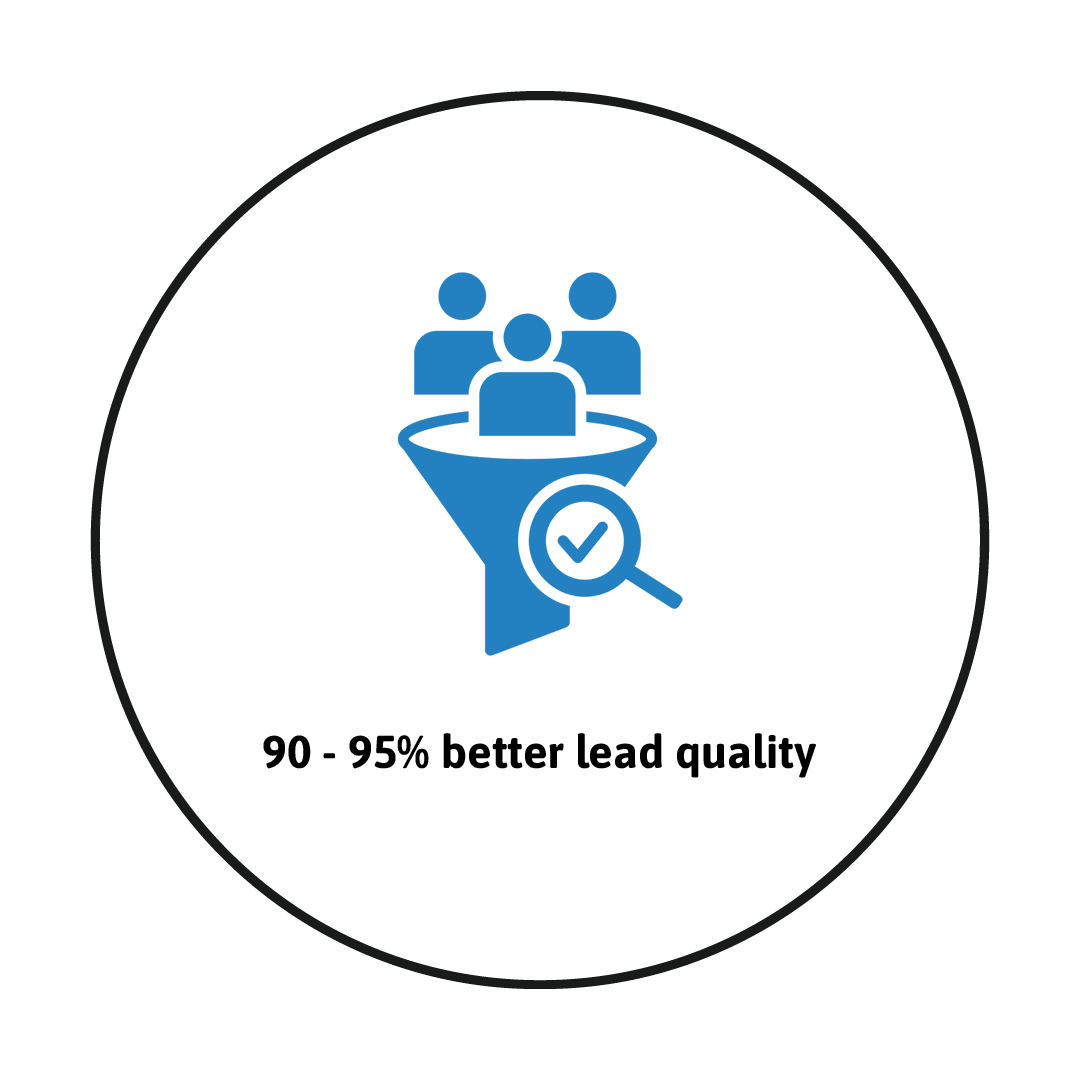 better-leads-quality