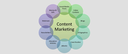 content-marketing