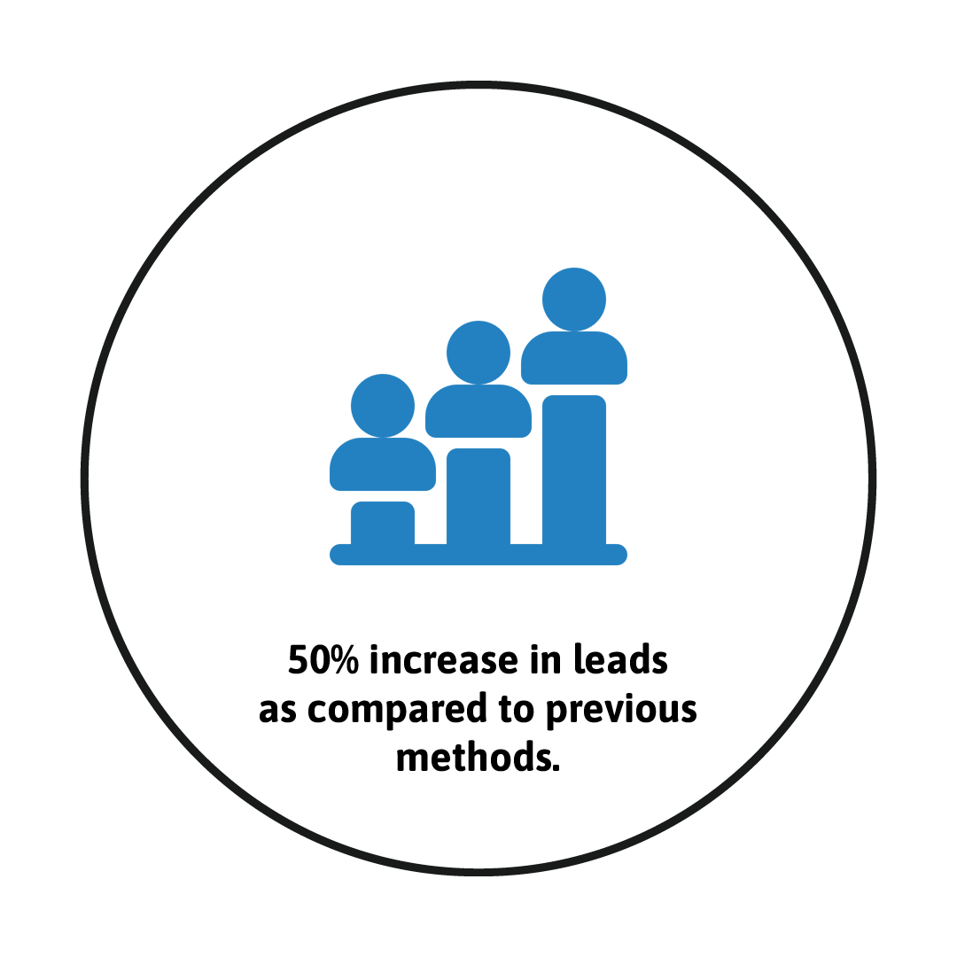 increase-in-leads